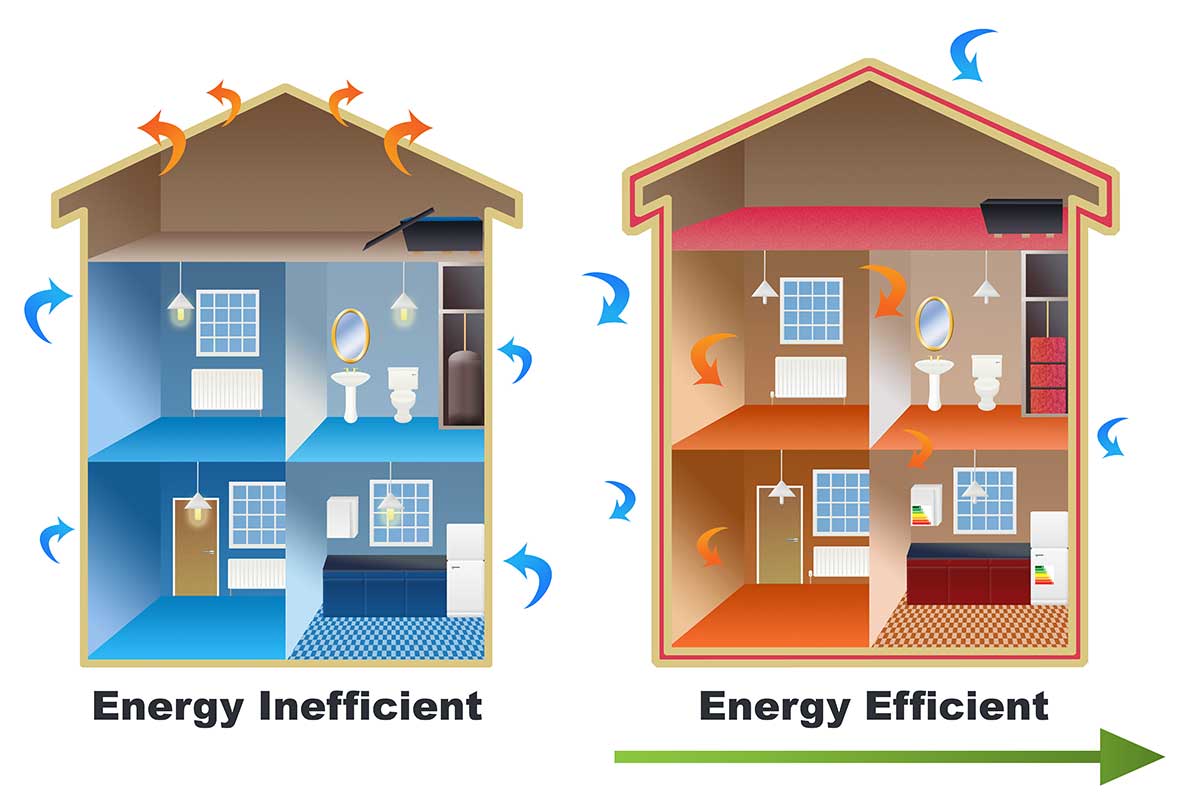 Diagram showing the difference between a cold house and a warm house due to insulating the loft